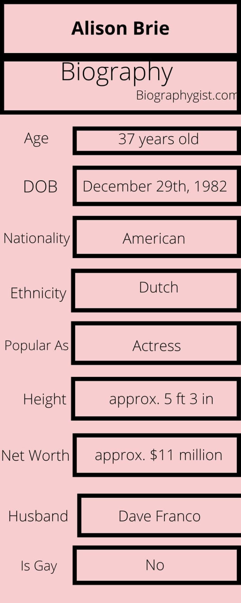 Alison Brie Wiki, Age, Height, Net Worth, Career, Boyfriend