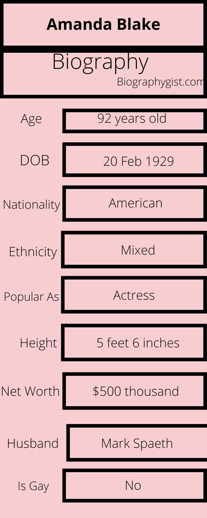 Amanda Blake Age, Wiki, Net Worth, Husband, Marriage, Height