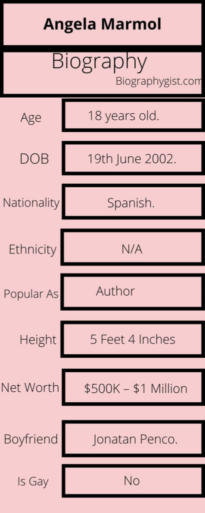 Angela Marmol Biography Infographic