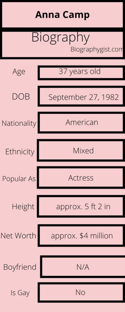 Anna Camp Biography Infographic