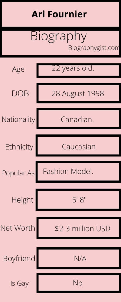 Ari Fournier Biography Infographic