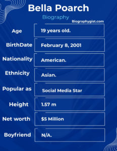 Bella Poarch Biography Infographics