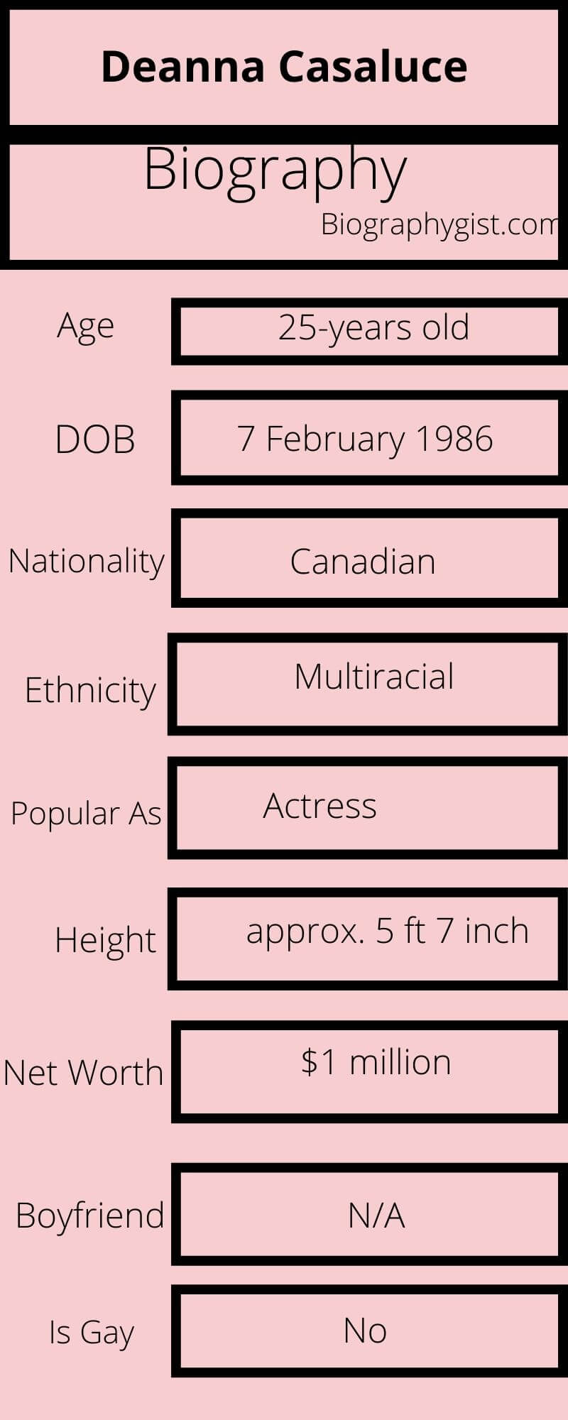 Deanna Casaluce Wiki, Net Worth, Height, Weight, Boyfriend