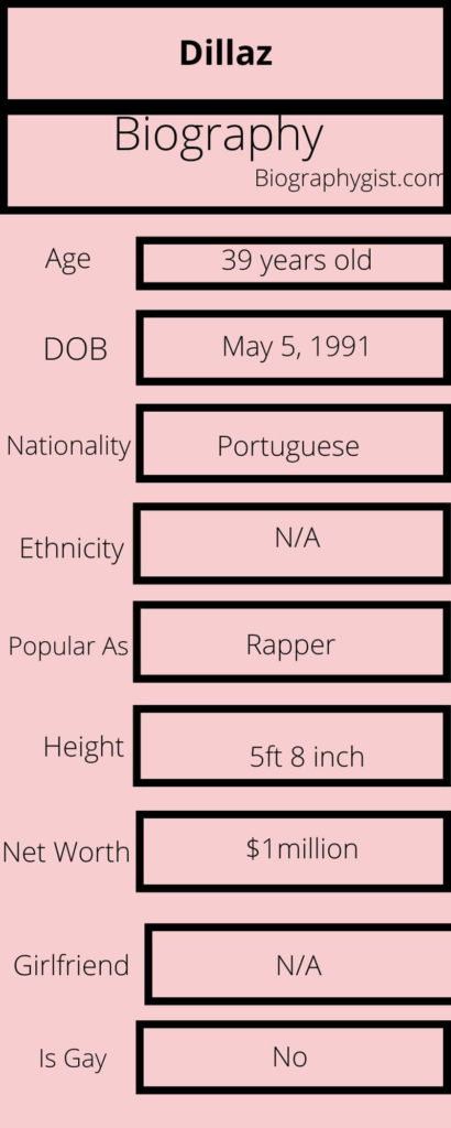 Dillaz Biography Infographic