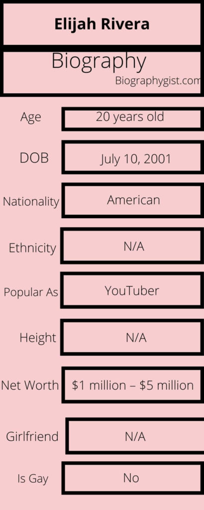 Elijah Rivera Biography Infographic