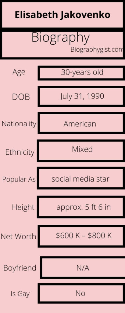 Elisabeth Jakovenko Biography Infographic