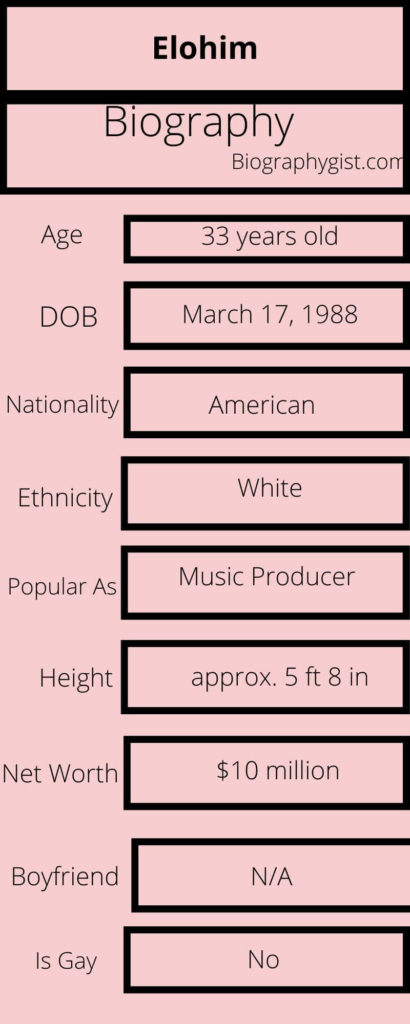 Elohim Biography Infographic