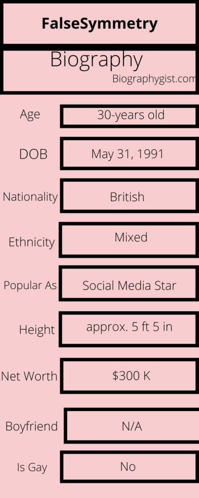 FalseSymmetry Biography Infographic
