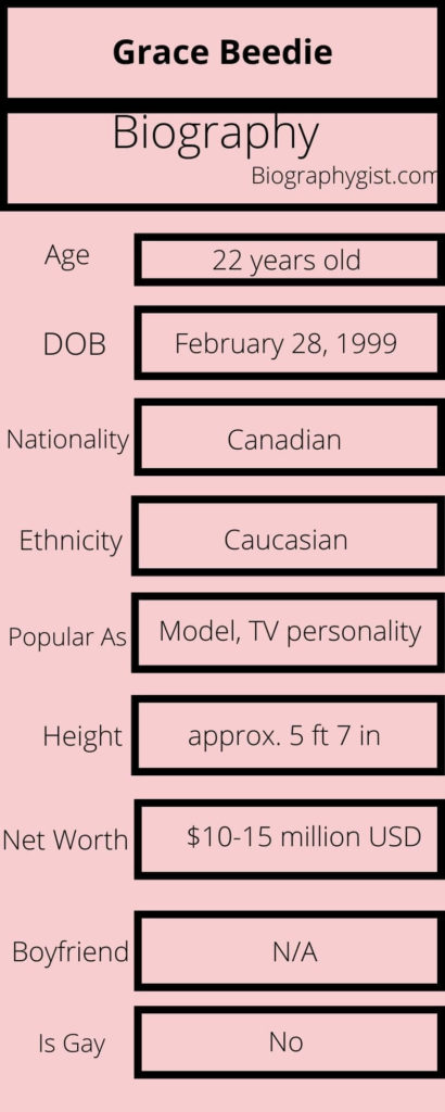 Grace Beedie Biography Infographic