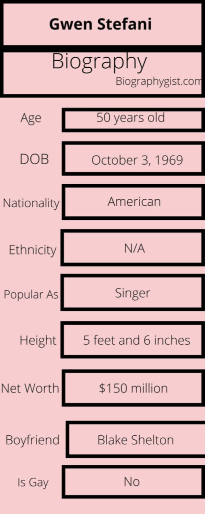 Gwen Stefani Biography Infographic