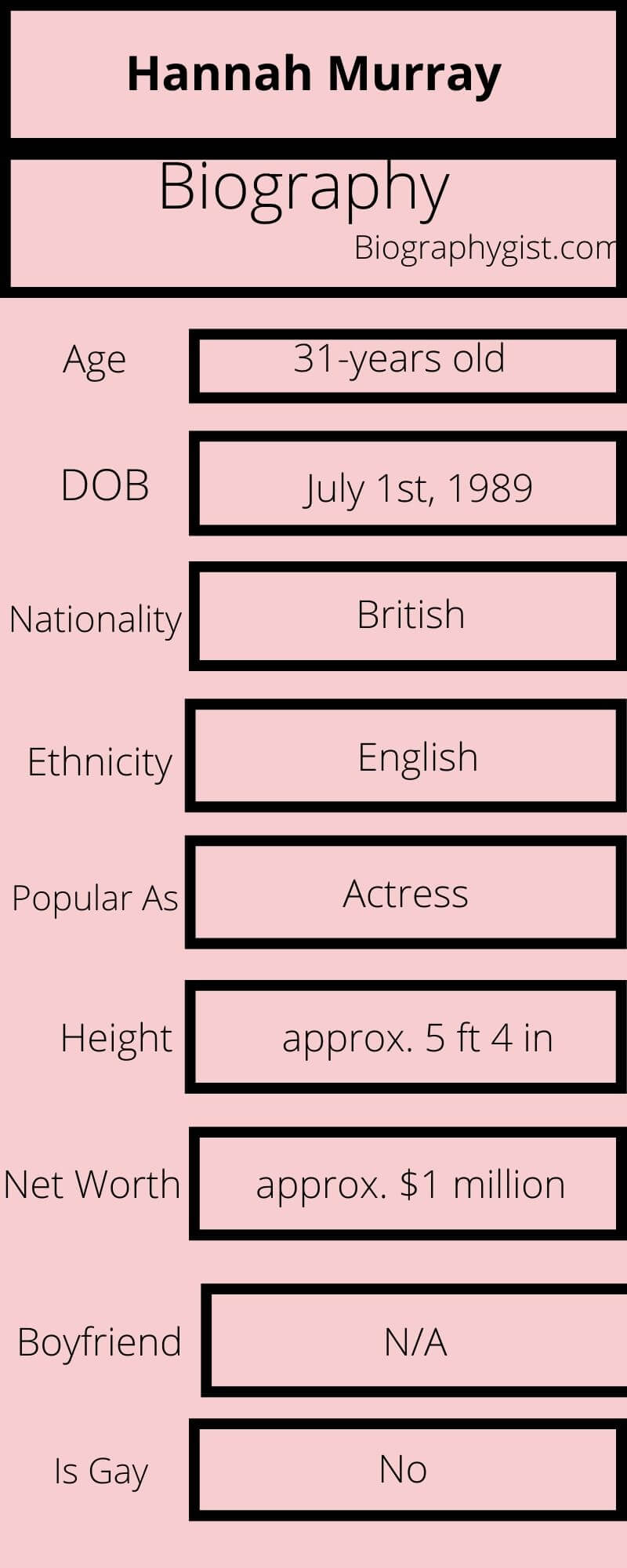 Hannah Murray Wiki, Age, Net Worth, Boyfriend, Height, Career