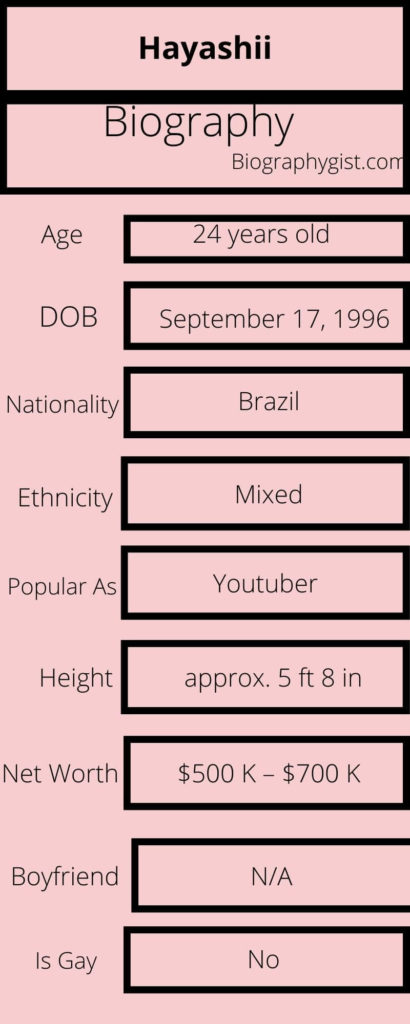 Hayashii Biography Infographic