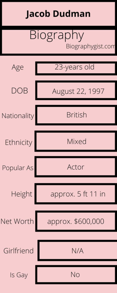 Jacob Dudman Biography Infographic
