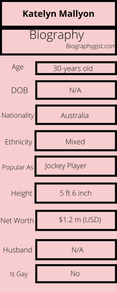 Katelyn Mallyon Biography Infographic