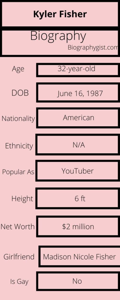 Kyler Fisher Biography Infographic