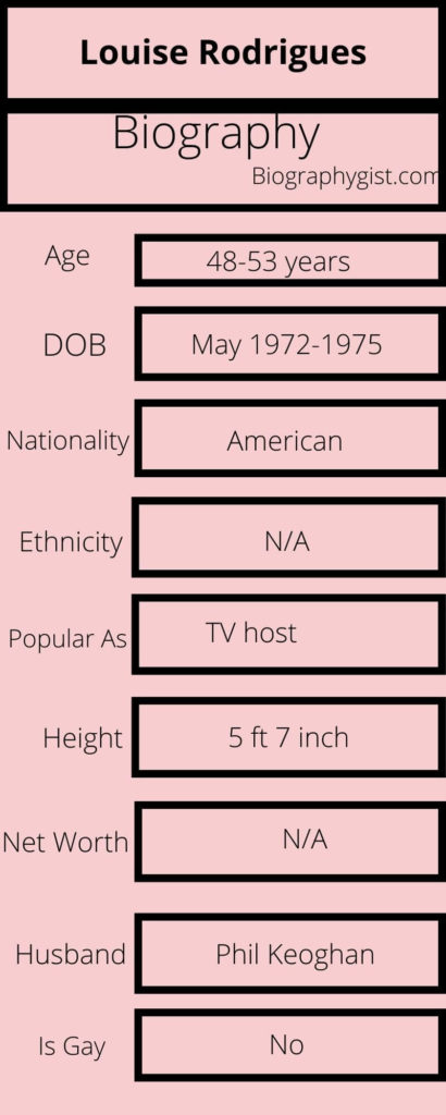 Louise Rodrigues Biography Infographic