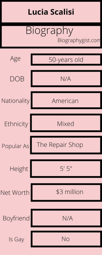 Lucia Scalisi Biography Infographic