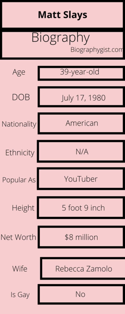 Matt Slays Biography Infographic