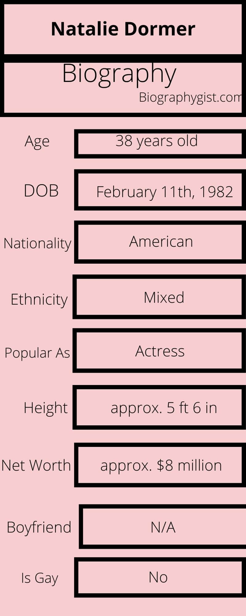 Natalie Dormer Wiki, Age, Boyfriend, Net Worth, Height, Career