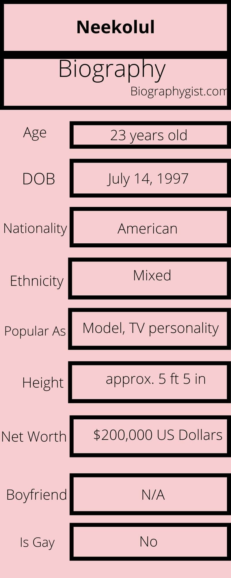 Neekolul Wiki, Age, Height, Weight, Net Worth, Boyfriend