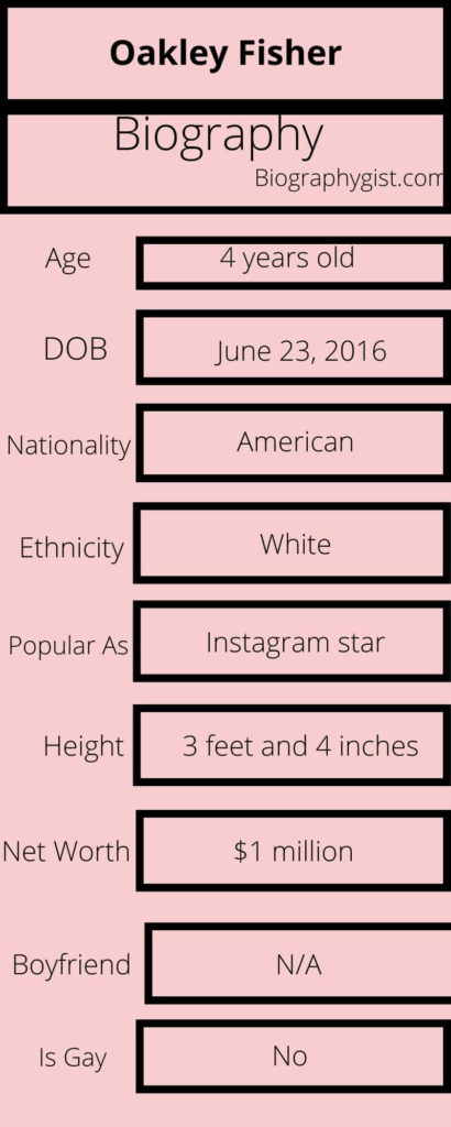 Oakley Fisher Biography Infographic