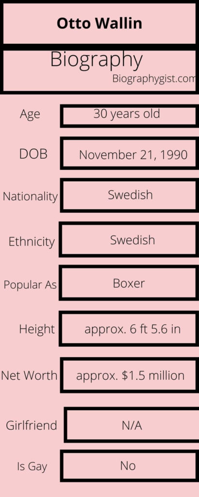 Otto Wallin Biography Infographic