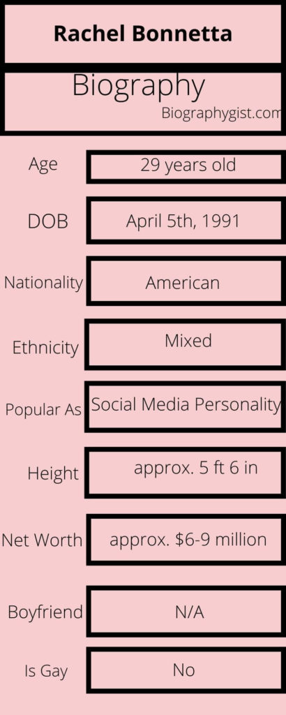 Rachel Bonnetta Biography Infographic