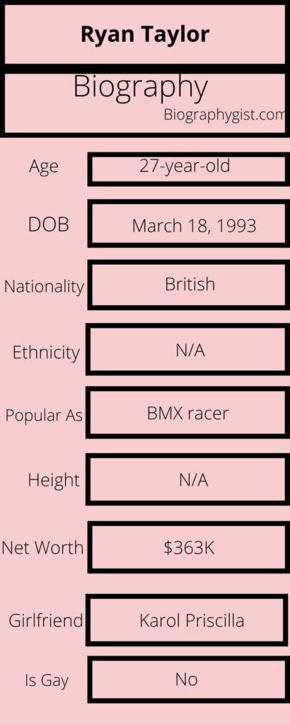 Ryan Taylor Biography Infographic