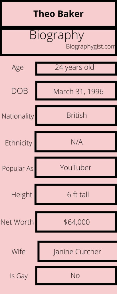 Theo Baker Biography Infographic