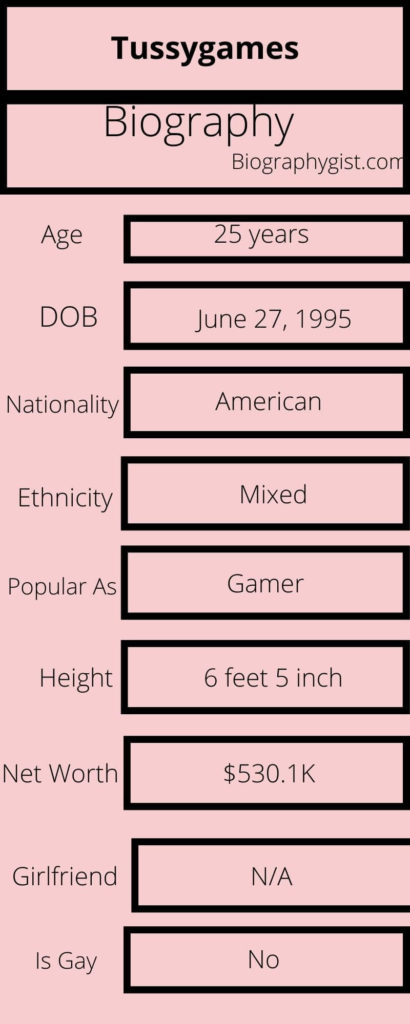 Tussygames Biography Infographic