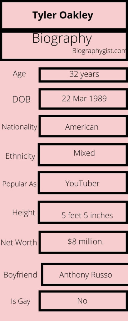 Tyler Oakley Biography Infographic