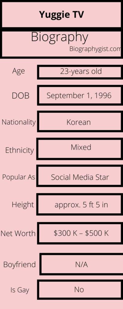 Yuggie TV Biography Infographic