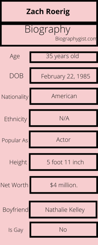 Zach Roerig Biography Infographic