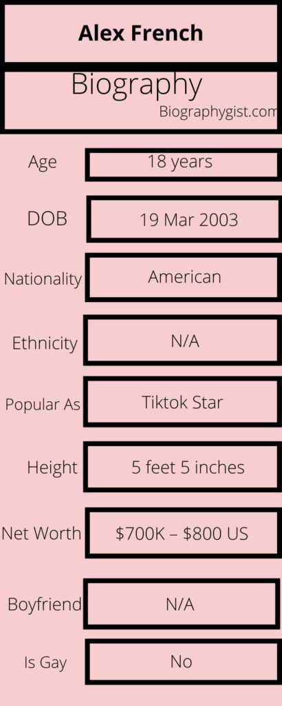 Alex French Biography Infographic