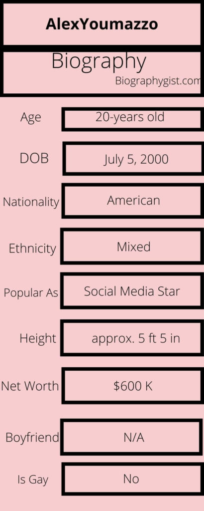 AlexYoumazzo Biography Infographic