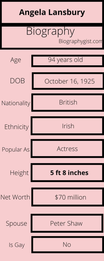 Angela Lansbury biography Infographics