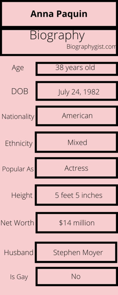 Anna Paquin Biography Infographic