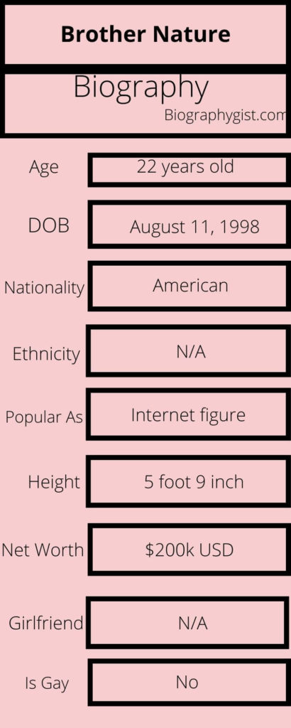 Brother Nature Biography Infographic