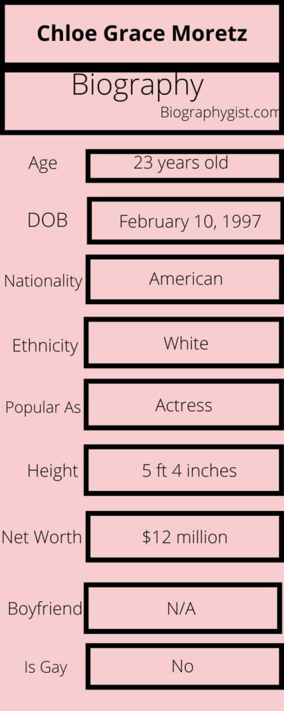 Chloe Grace Moretz Biography Infographic