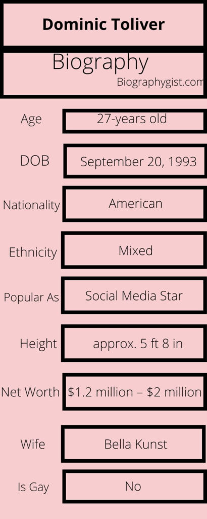 Dominic Toliver Biography Infographic
