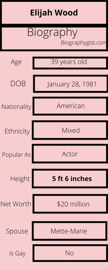 Elijah Wood biography Infographics