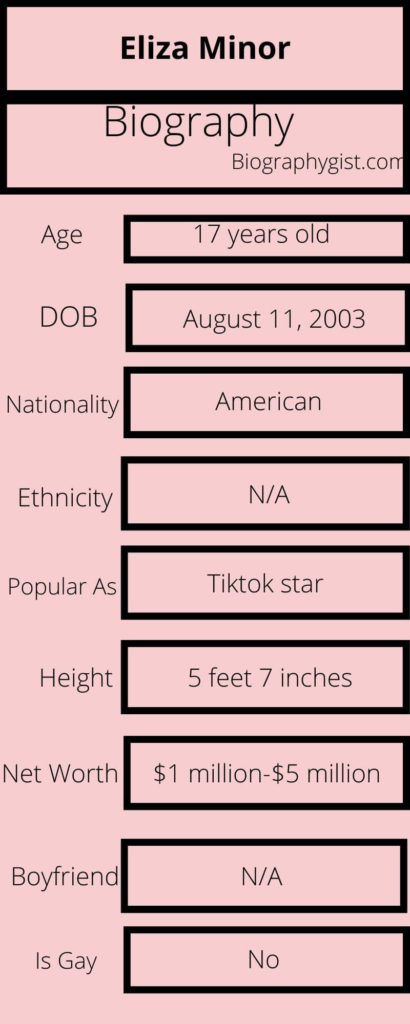 Eliza Minor Biography Infographic