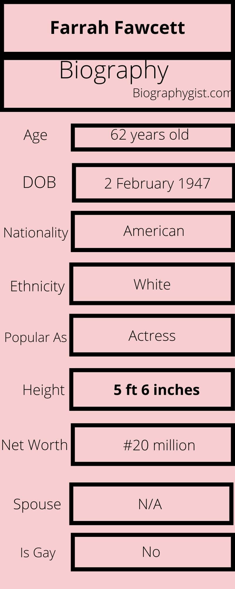 Farrah Fawcett Wiki, Age, Husband, Net Worth, Height, Ethnicity, Career