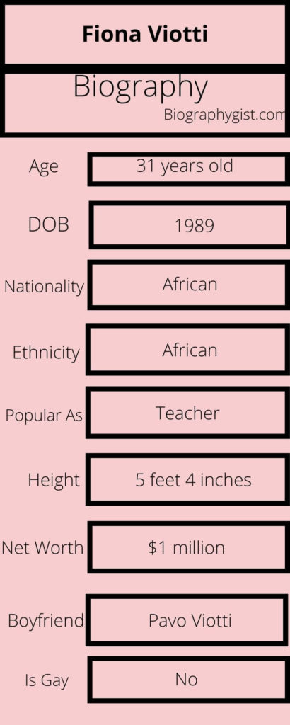Fiona Viotti Biography Infographic