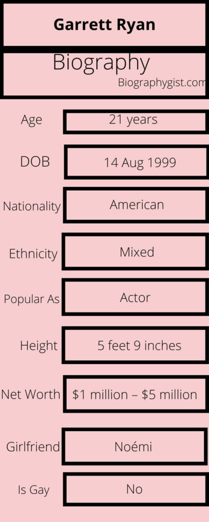 Garrett Ryan Biography Infographic