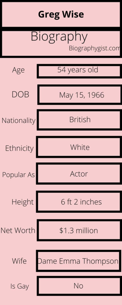 Greg Wise Biography Infographic