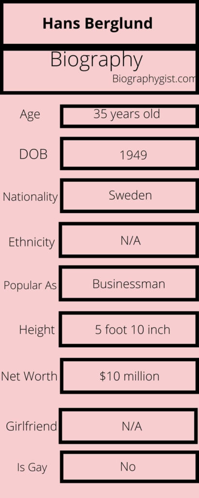 Hans Berglund Biography Infographic