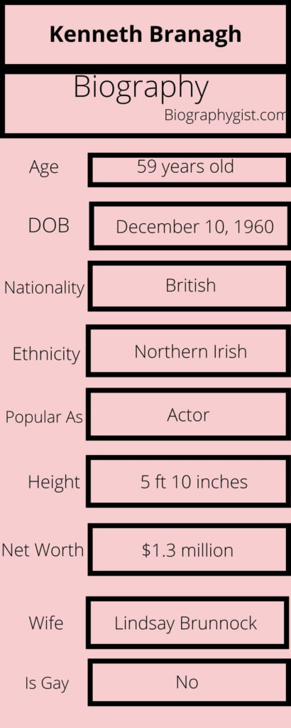 Kenneth Branagh Biography Infographic