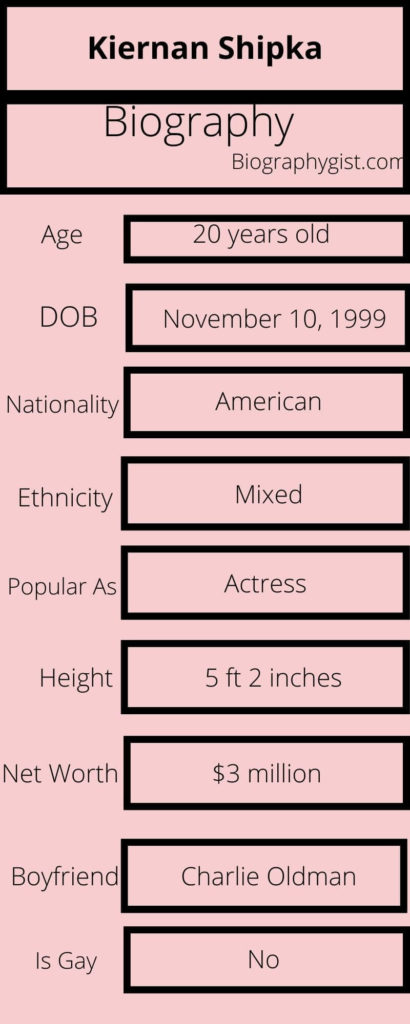 Kiernan Shipka Biography Infographic