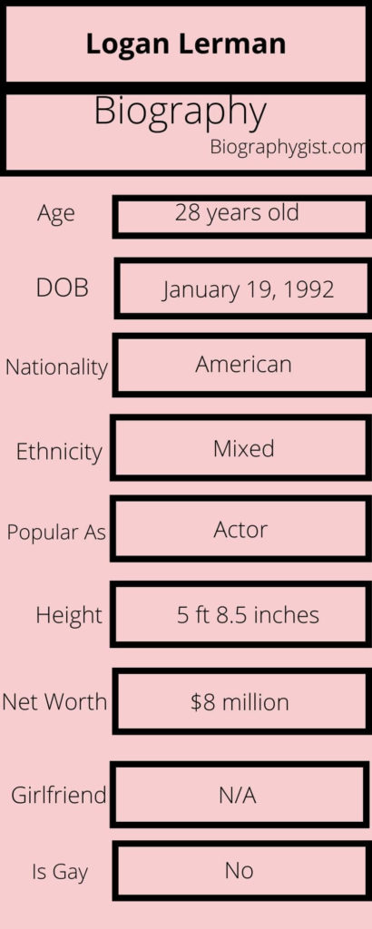 Logan Lerman Biography Infographic